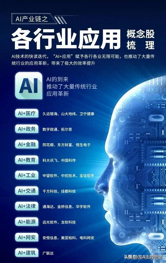 大科技：医药+食品饮料+AI+算力+芯片+新能源+有色+化工+机器人