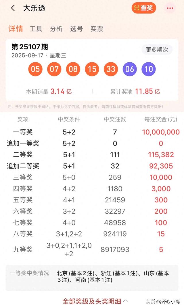 25107期大乐透开奖：北京彩民揽两注头奖，千万幸运照进平凡日常