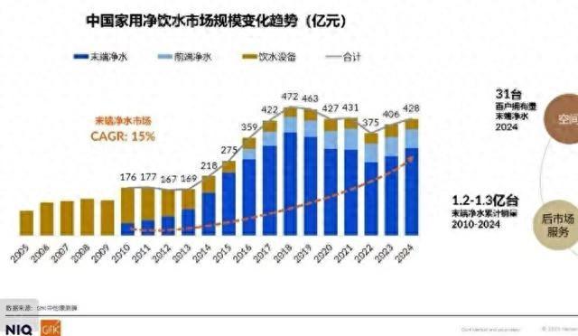 疯狂桌面足球下载地址（桌面净水器爆发）