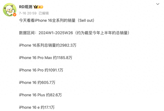 销量 TOP5 旗舰手机排名，iPhone 16 断层领先！