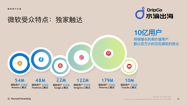 seo5在（水滴出海实现Bing SEO优化的5个关键步骤）