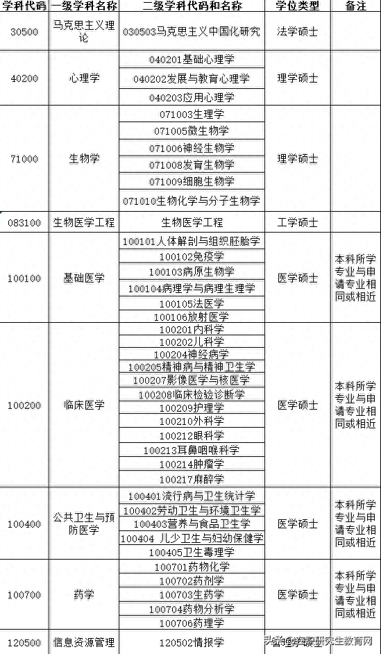 新乡医学院有没有研究生院（2025年新乡医学院同等学力申硕招生启动）