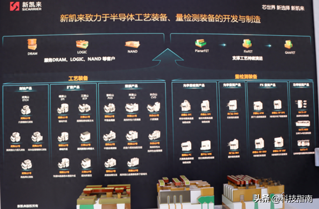 新凯来杀手锏曝光：20年技术积累+30款设备，改写全球格局