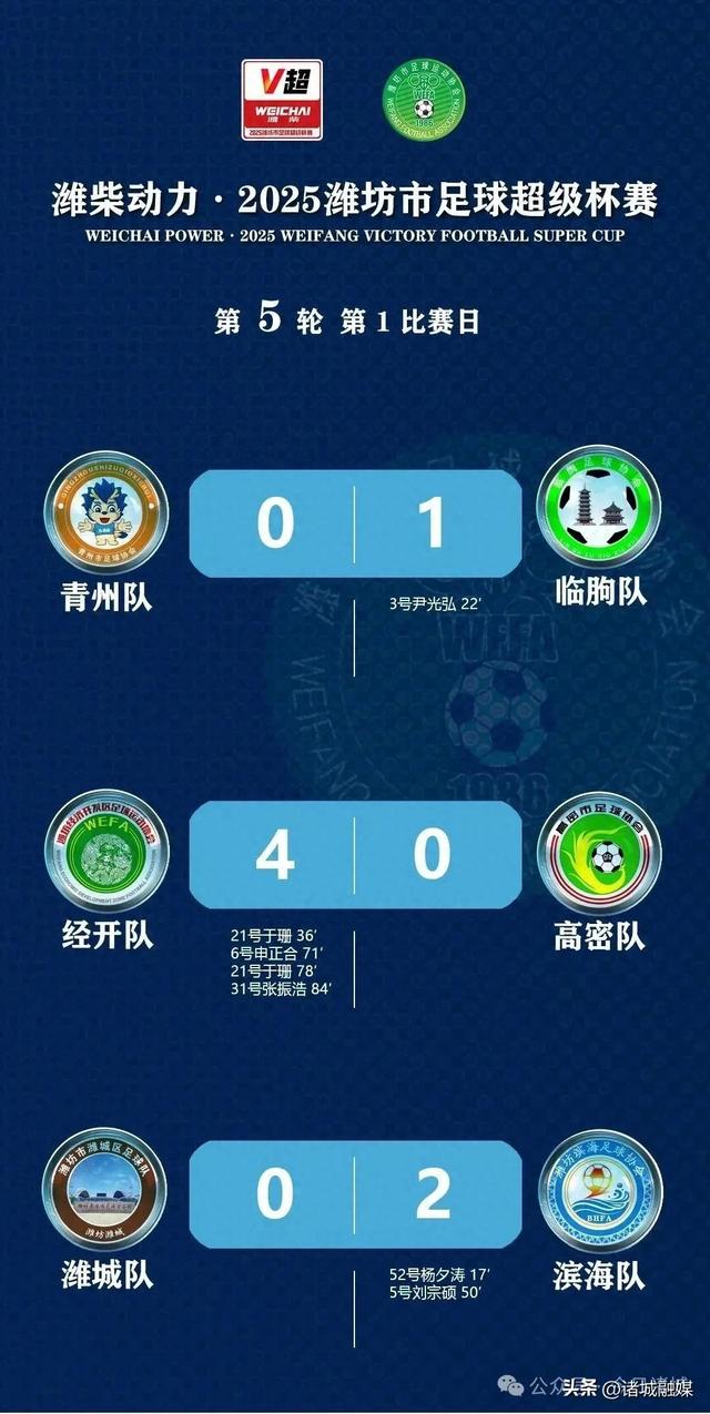诸城5：1挑落峡山，顺利出线