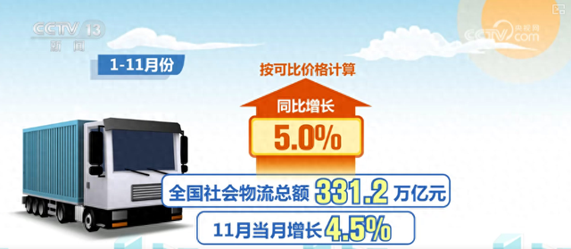 物流优化（多角度透视前11个月物流运行成绩单 需求稳增结构优化效率提升态势凸显）