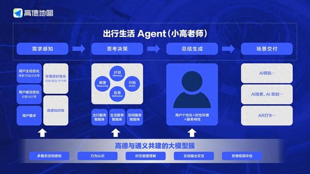 高德地图2025正式发布全球首个基于地图的AI原生智能体