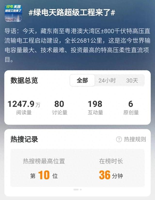 ⑬微博热搜丨绿电天路超级工程来了