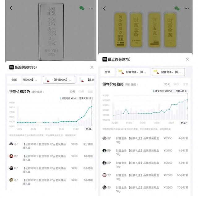 投资银条走红，近一周价格飙涨41%	，是投资金条涨幅的4.8倍