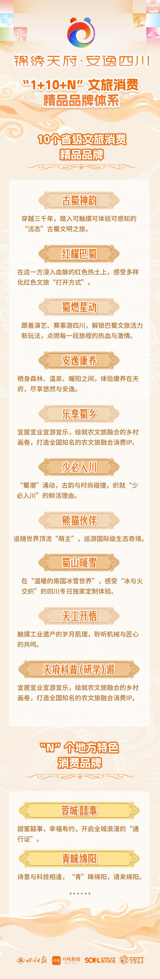 “锦绣天府·安逸四川”为统领，“1+10+N”全省文旅消费精品品牌矩阵首发