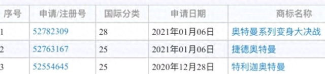 新奥特曼大决战小游戏（圆谷注册两个新商标 特利迦奥特曼之后是街机游戏和捷德奥特曼）