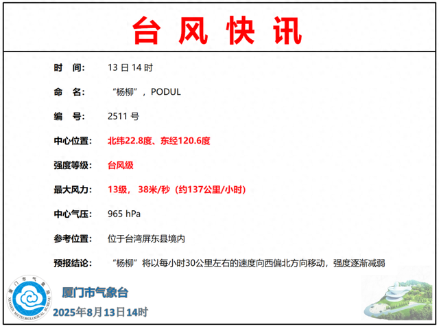 停运、停航、闭园！厦门预警升级！台风“杨柳”最新路径！
