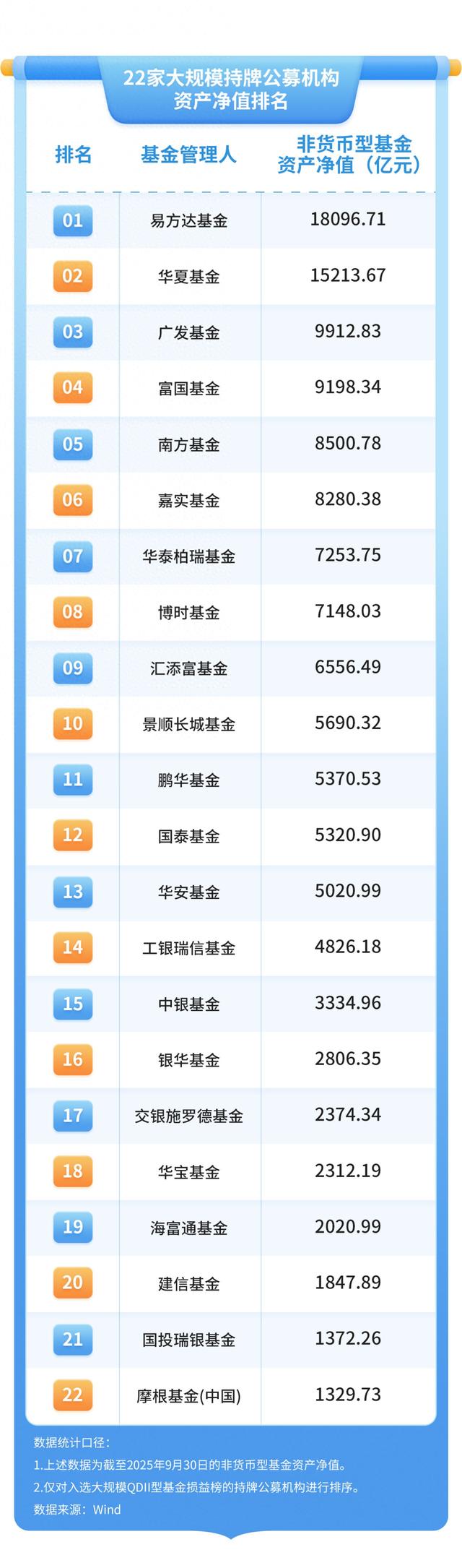 近百基金出海“捕鱼”，成败概率各一半｜2025年“金标杆”