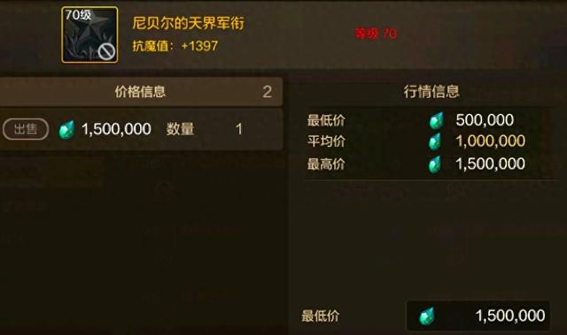 dnf2.9小游戏全部装备（DNF手游不要直接分解装备库3大陷阱避坑）