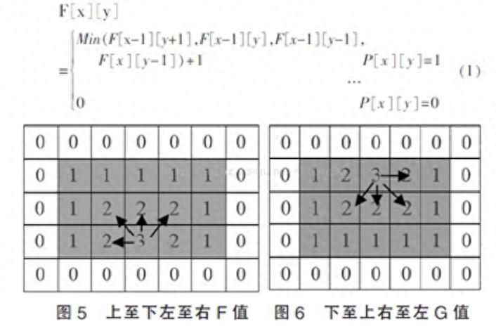 图像处理算法 常用数学模型和应用场景插图1 图像处理算法 常用数学模型和应用场景