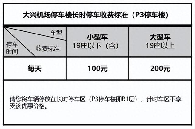 大兴机场停车攻略，北京大兴机场停车费