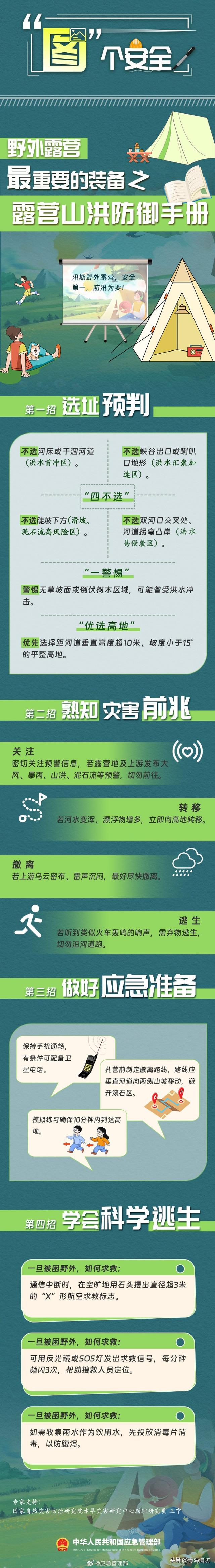 露营山洪防御手册