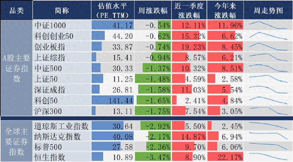 南方基金:非农就业数据提振金价,降息预期飙升!