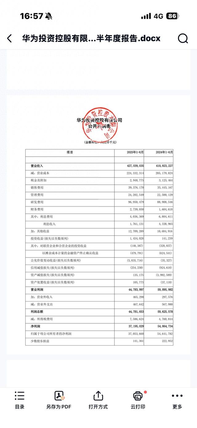 华为上半年赚了372亿，研发投入970亿