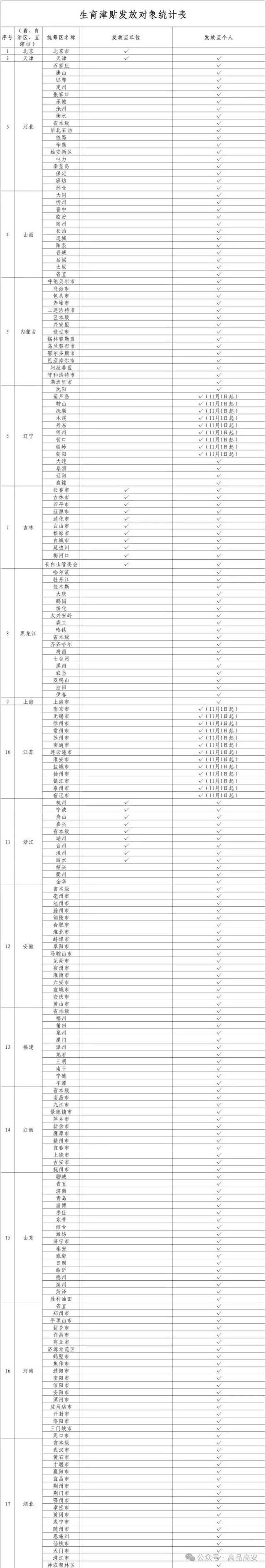 下月起，这笔钱将直接打到你账上！