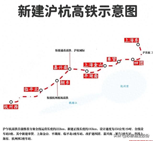 新建沪杭高铁的意义！