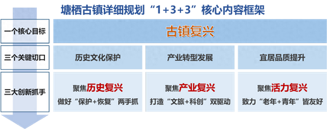 打造大善寺、乾隆行宫等文化地标！临平这里详细规划出炉！