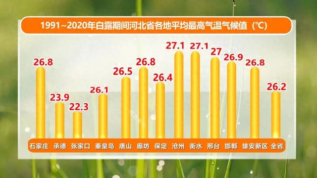 今日白露，晴好宜出游！河北最新出行信息→