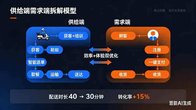 优化裁员流程（业务流程优化不用裁员）