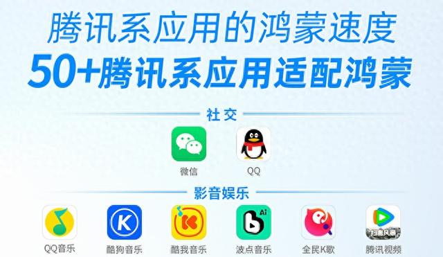 腾讯系超50款鸿蒙应用上架：更新加速度，功能完备度飙升！