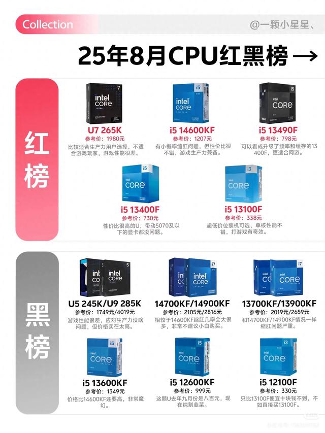 2025年8月CPU选购指南：红黑榜大揭秘