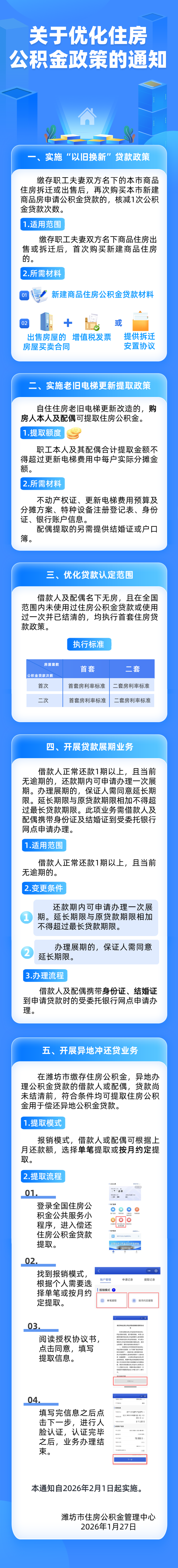 关于优化住房公积金政策的通知