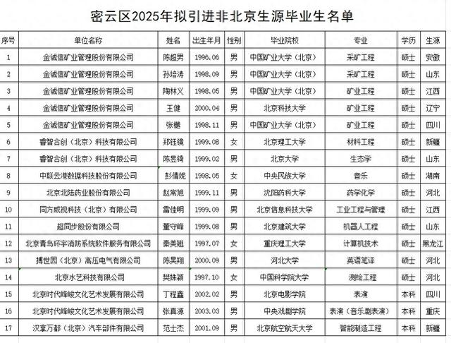 时代少年团成员丁程鑫、张真源拟人才引进落户北京，官方回应：确有此事，公示期无异议会上报审批后才算通过