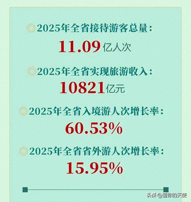 从长期遭受地域偏见，到如今的旅游顶流省份，河南是怎么走过来的