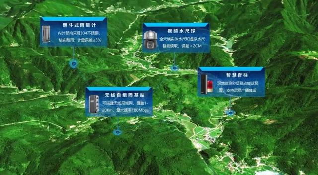 闻“汛”出击 | 海康威视数智科技，让洪涝风险早发现、早处置