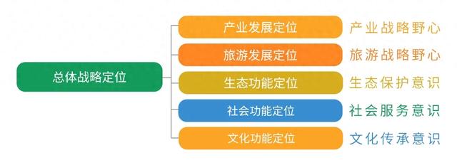 生态农庄具体怎么规划（乡村产业发展规划策略目标定位原则设计）