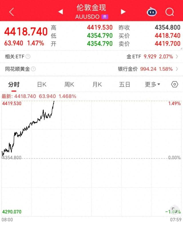 见证历史！金价，彻底爆了