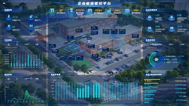 空调优化方案（精准控能耗安科瑞暖通优化方案降低某研究院空调用电量达30）