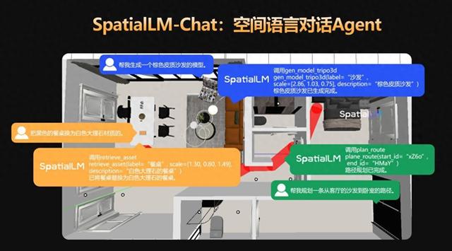 一句话生成结构化3D场景，群核科技发布空间大模型，将开源战略坚持到底