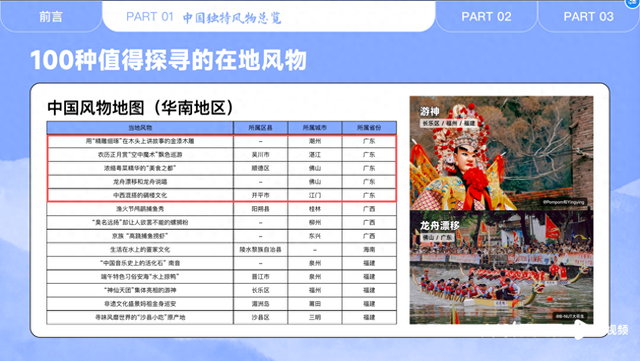 风物旅行引热潮：非遗民俗成年轻人深度体验新宠