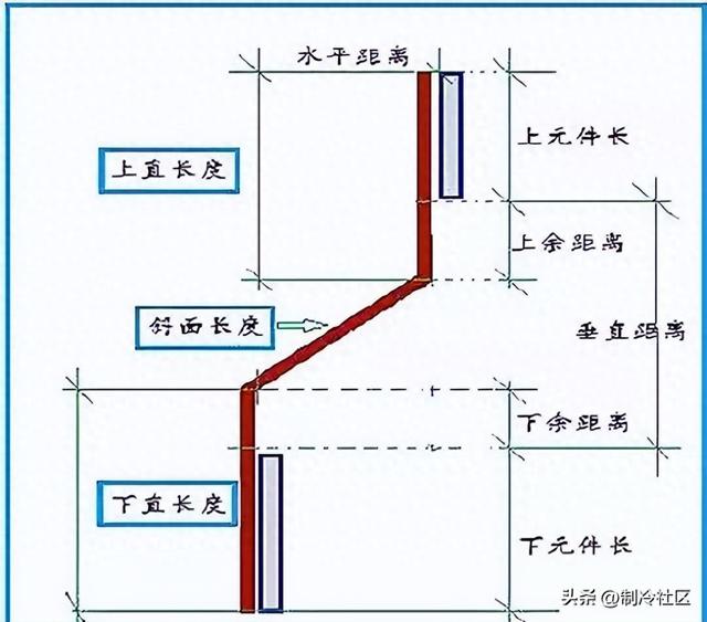 铜排计算方法、折弯经验计算表以及高压柜铜排计算方法