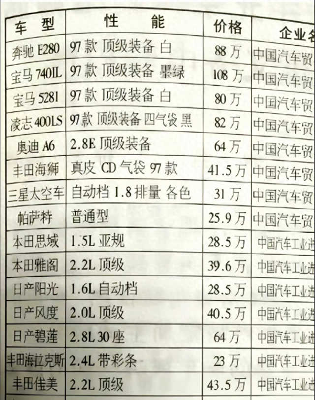 1997年本田思域28万5，北京三环一套房	，如今国产车崛起真相