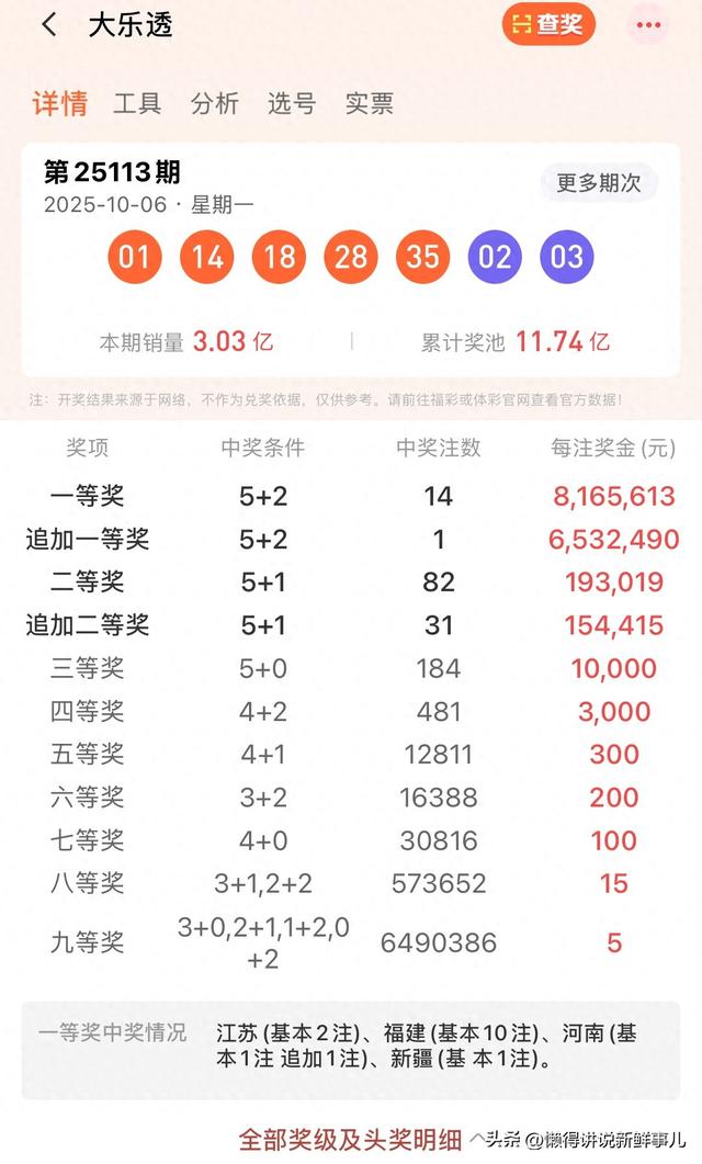 福建彩民霸气揽获8000万元大奖！彩市再掀热潮