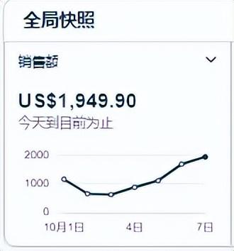 10月15日生效！亚马逊FBA政策更新