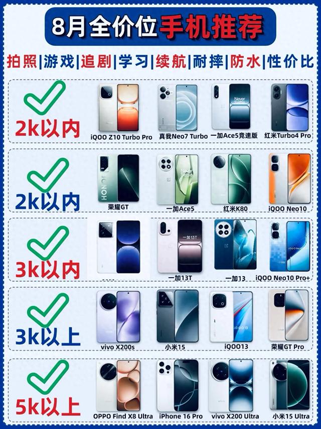 8月换手机？这份全价位推荐收好，总有一款戳中你📱