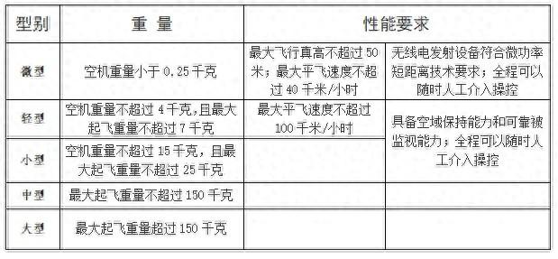 个人使用无人机有什么规定？（操控无人机必须注意这些事项这份干货请查收）