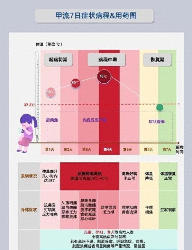 阳性确诊人数上升！石家庄已出现多例！市民注意！
