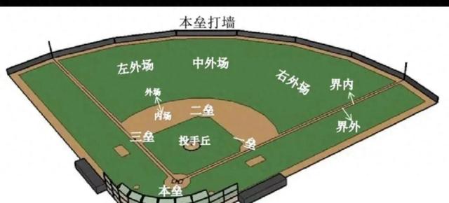 热血棒球攻略(超燃棒球全知道规则与注意事项一文搞懂 ^∇^)