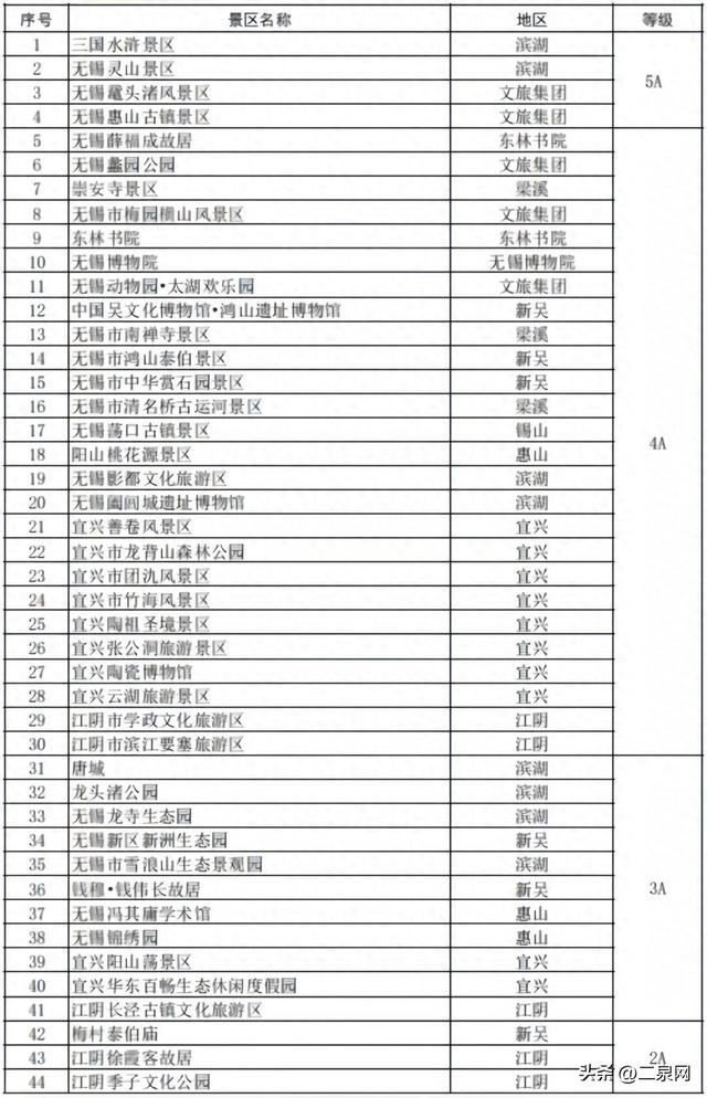 本周苏超，无锡文旅福利再加码，新增一批免费景区！