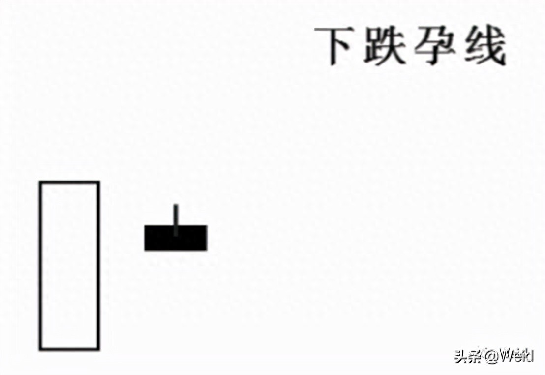 K线形态汇总 实战图解(5)| Weid插图1 K线形态汇总 实战图解(5)| Weid