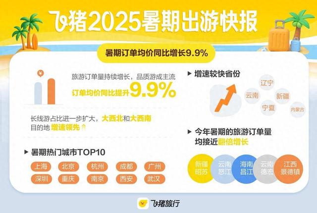 暑期出游快报：热门城市南京前十，“演出+旅行”热度高
