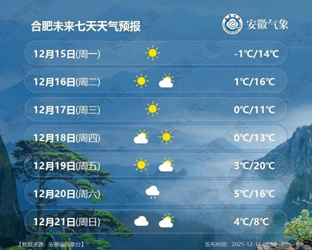 大降9℃，安徽将再迎降雪！